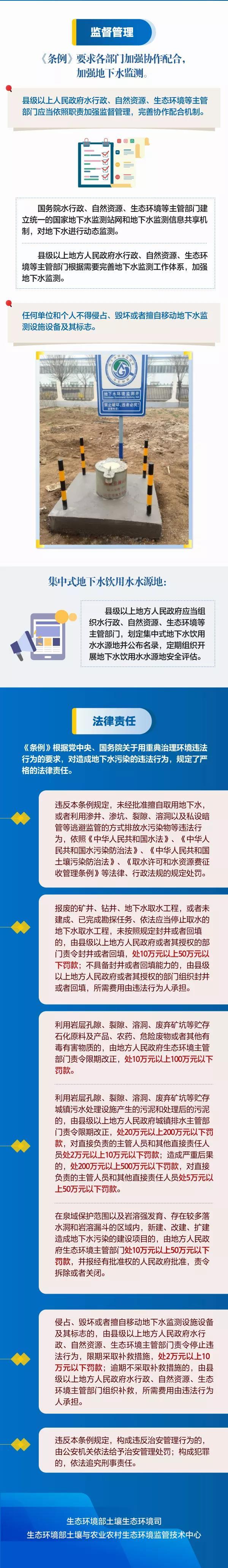 一图读懂地下水管理条例